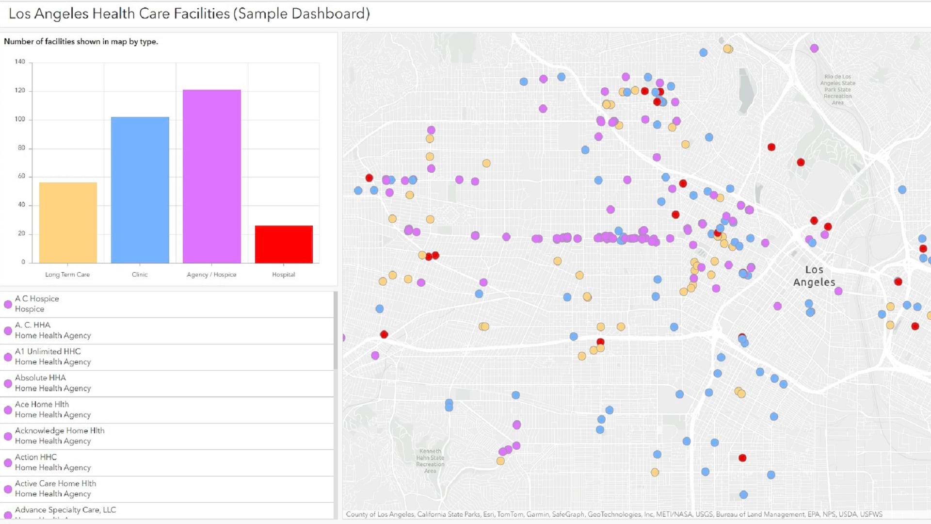 ARCGIS DASHBOARDS