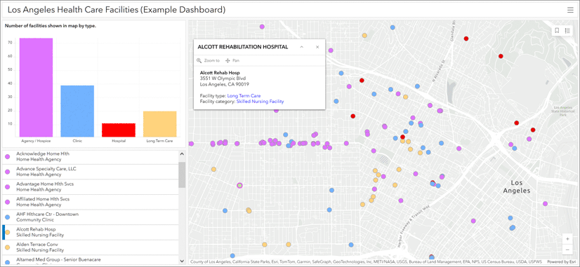 ArcGIS Dashboards